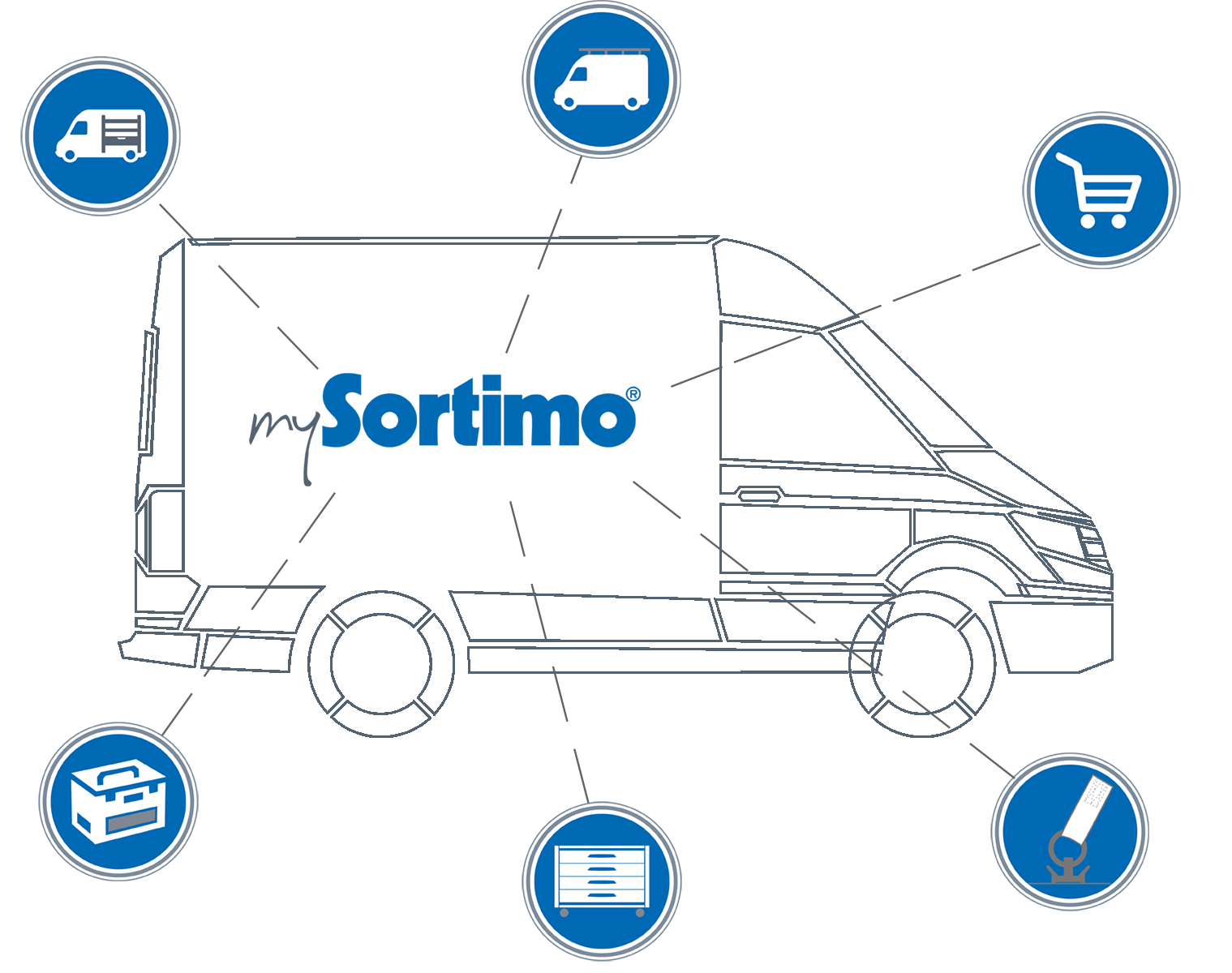 Fahrzeugeinrichtung Sortimo – Produktübersicht
